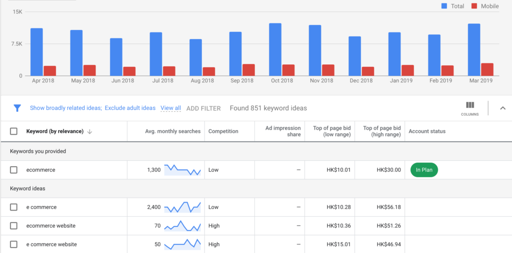 keyword research